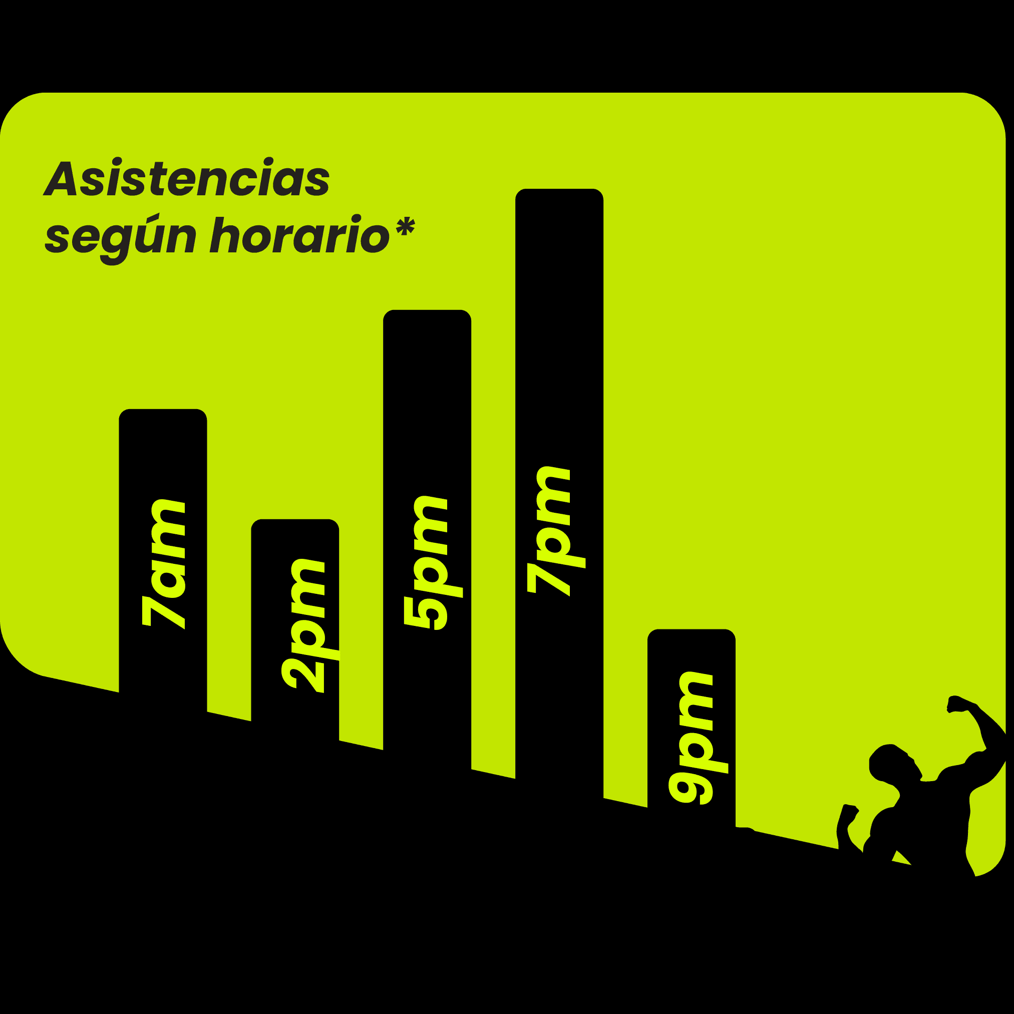 Asistencia según horario